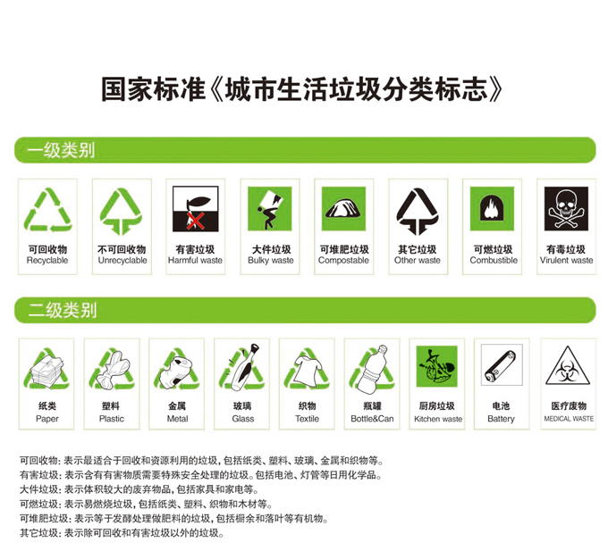 城市生活垃圾分類標志